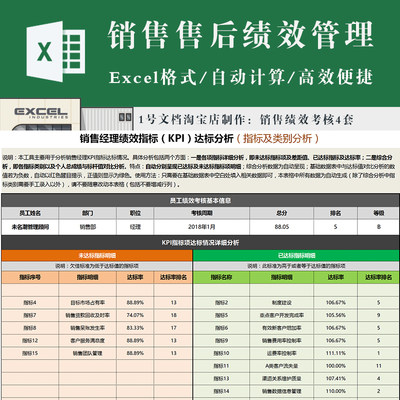 销售人员经理售后绩效考核表excel 含绩效指标KPI达标分析