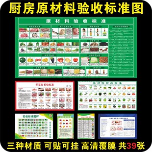 酒饭店餐厅后厨食材蔬菜肉类海鲜冻品 水果示意图海报 展板挂画宣传栏看板 4D厨房食堂原材料验收标准图 五常