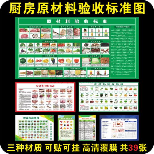 厨房原材料验收标准挂图多内容