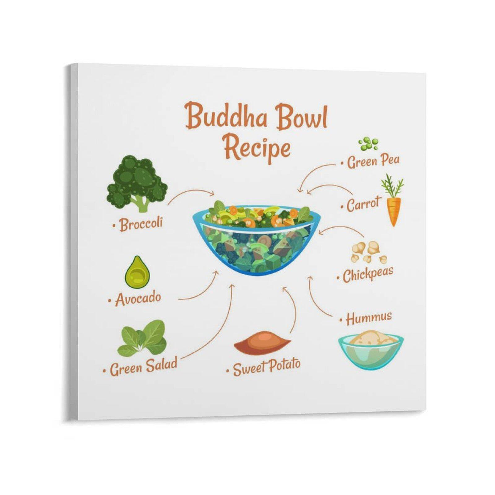 素食碗沙拉色拉绿色健康饮食轻食餐厅背景墙帆布无框画装饰挂画