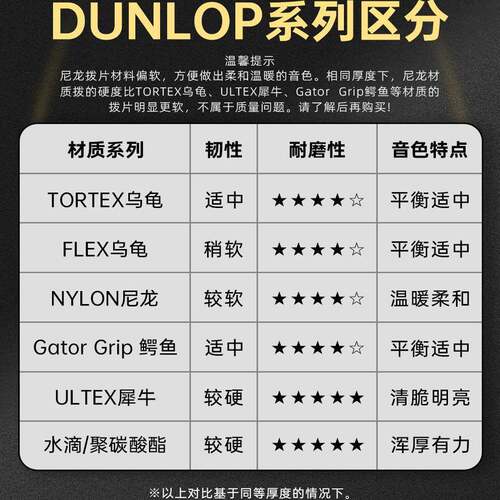 Dunlop邓禄普木吉他拨片 Nylon尼龙电吉他超软防滑扫弦专用小配件