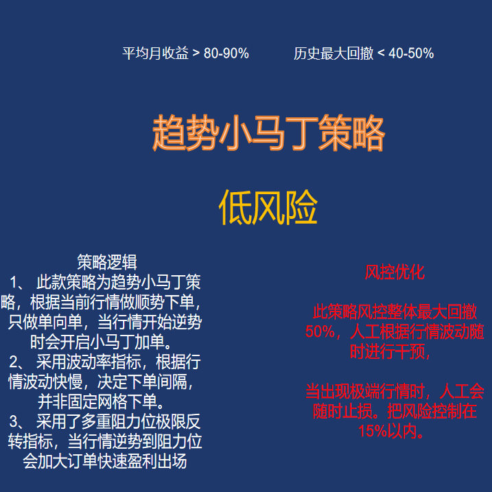 量化/EA量化策略/趋势小马丁策略