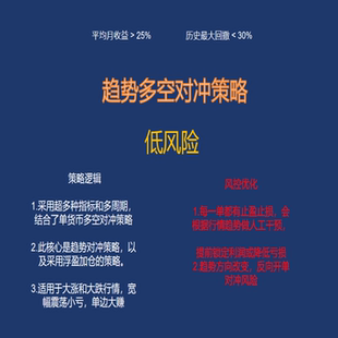 量化/EA量化策略/趋势多空对冲策略