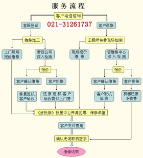 风扇 雅图投影仪维修 更换温控 过滤网 深度保养 提升亮度