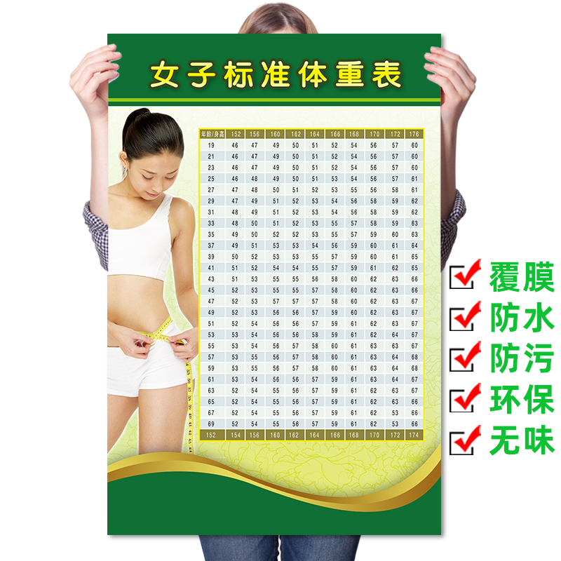 美容院spa馆减肥美体微整形纹绣 海报挂图kt板定制女子标准体重表