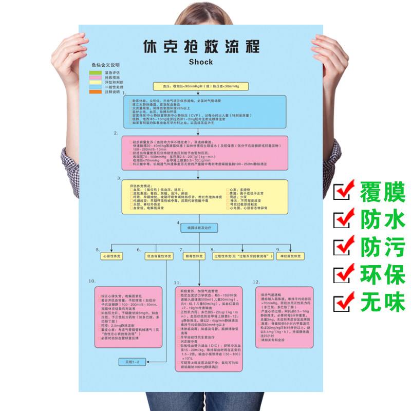 医院急救流程步骤医学心肺复苏示意图海报休克抢救流程图墙贴纸