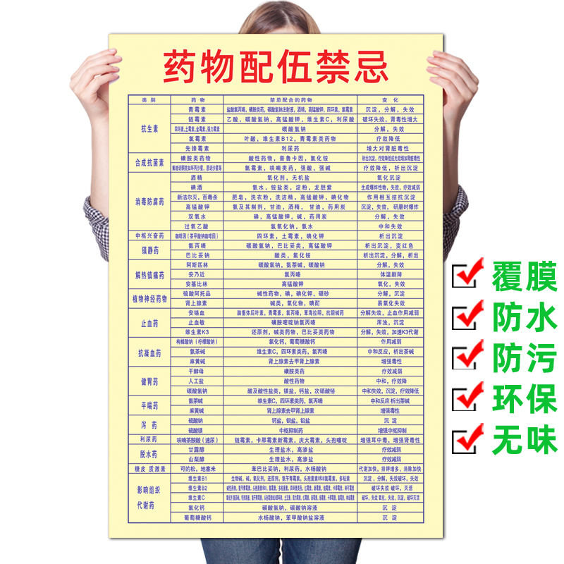 常见药物配伍禁忌表墙贴医院门诊墙纸贴纸诊所挂图宣传海报装饰画-封面