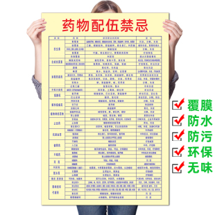 饰画 常见药物配伍禁忌表墙贴医院门诊墙纸贴纸诊所挂图宣传海报装