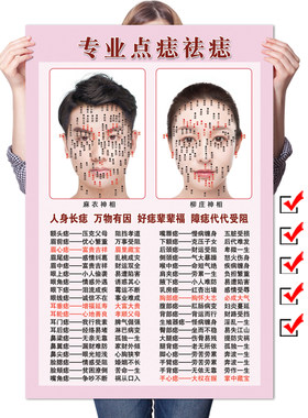 男女面痣图祛痣面痣图面部开运