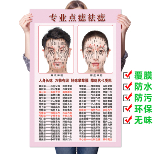 男女面痣图祛痣海报脸部取痣宣传画面部开运点痣图祛痣祛疣广告图