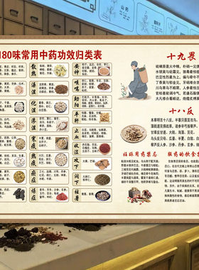 180味常用中药功效归类表中药馆中医养生馆贴画十八反十九畏海报