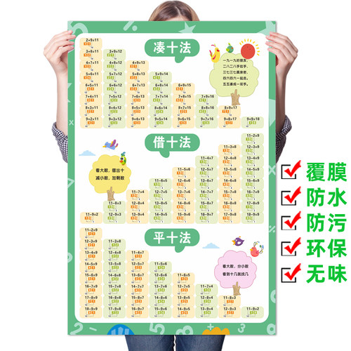 一年级凑十法借十法口诀表大班平十破十数学加减法分解与组成墙贴