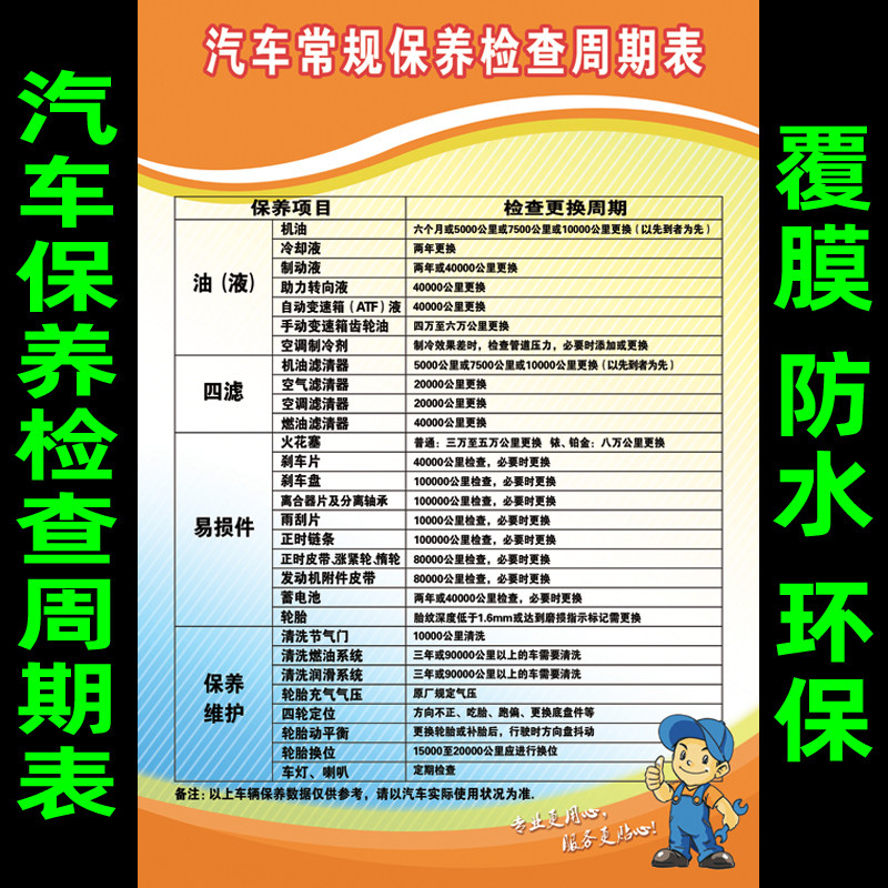 汽车4s店车辆保养项目周期表挂图宣传广告海报洗车美容维修保养
