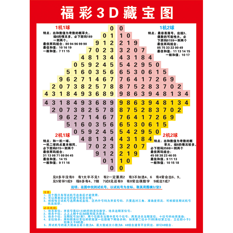 3D藏宝图福彩3D矩阵宝典海报和值跨度分区表福利彩票投注站走势图