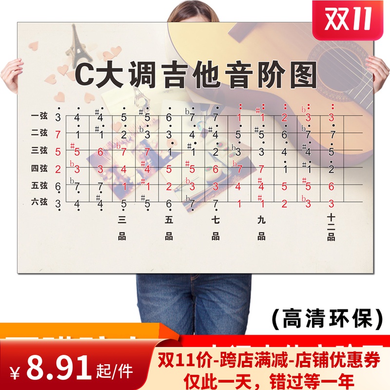 音乐家知识c大调吉他音阶图五线简谱音符海报琴行室乐器挂图饰画