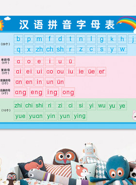 汉语拼音字母表儿童房墙贴大尺寸