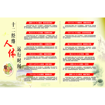 十二时辰养生运行时间对照表挂图中医文化知识宣传海报装饰墙贴画