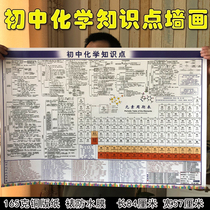 Junior high school chemical equation summary poster chemical element cycle table campus culture junior high school poster poster poster element