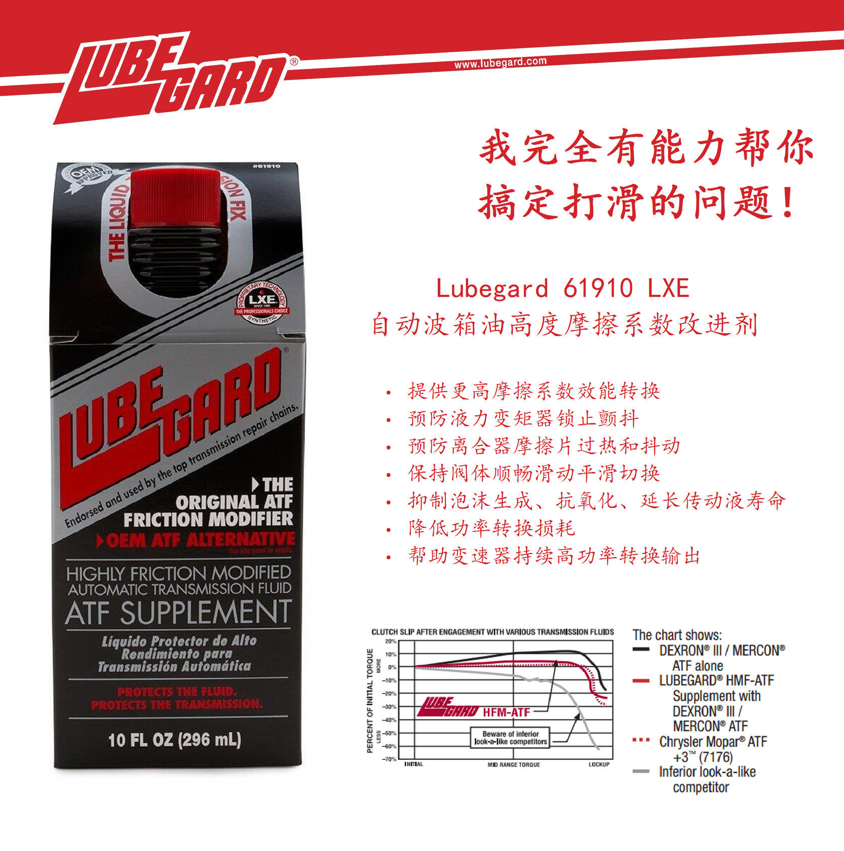 美国路博加61910 LXE 自动波箱打滑修正 高度摩擦系数改进剂296ml