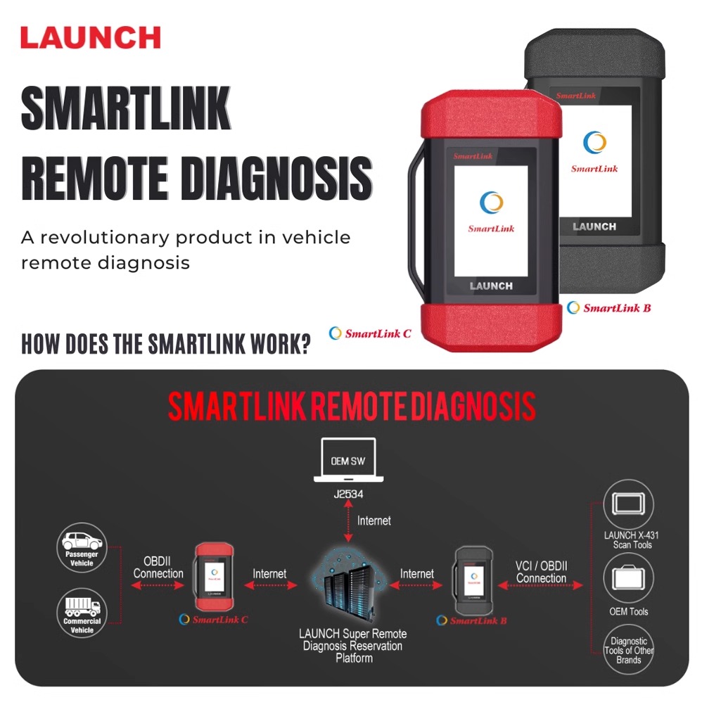 远程诊断装置元征SmartLink