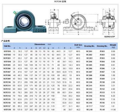 重型外球面轴承UCP215/UCP216/P217/P218/UCP220立式带座轴承座