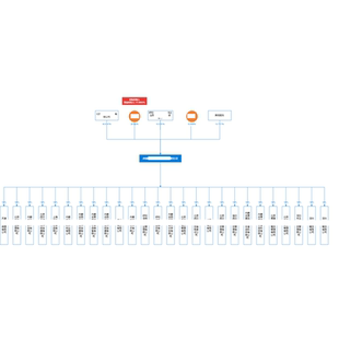 股权架构图 企业受益股东架构图 复刻制作适配drawio/ppt