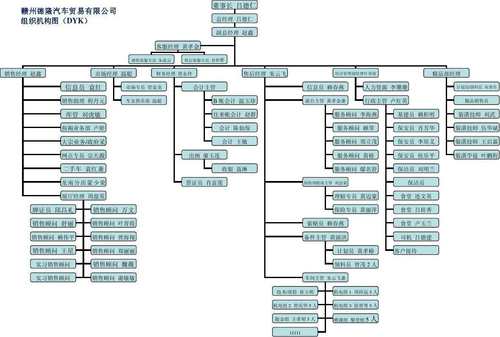 xsl pt-p wor-do 制作人员组织架构图人员编制图员工树状图 - 封面