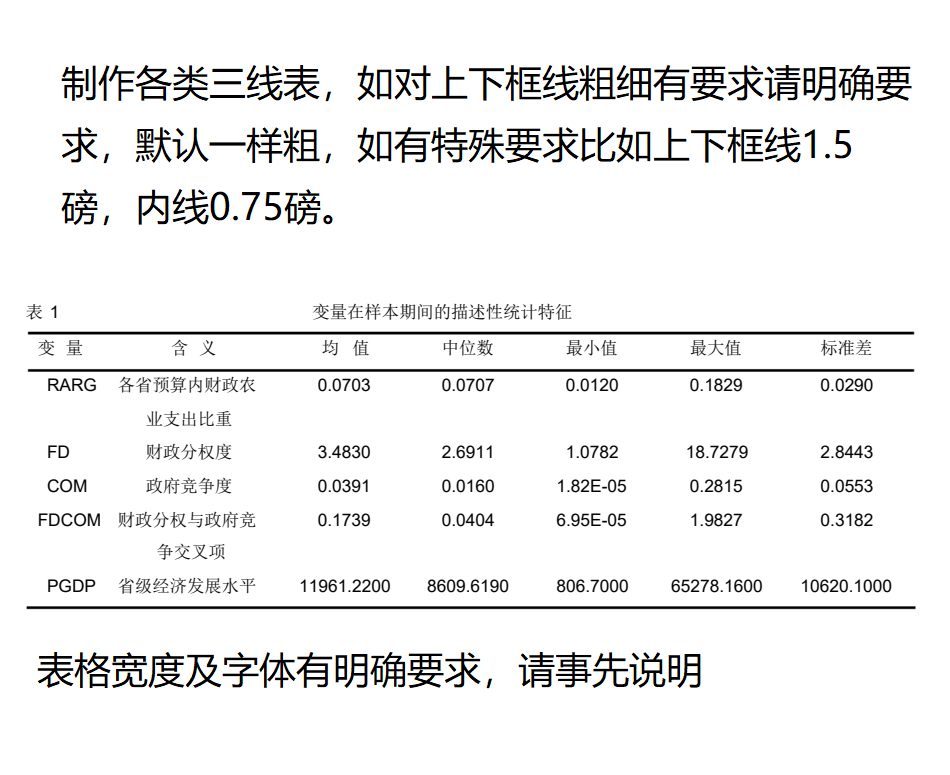 三线表 线框图 思维导图 自动目录...