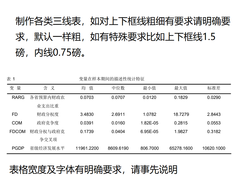 三线表 线框图 思维导图 自动目录 组织架构图制作wo的d 表格股权
