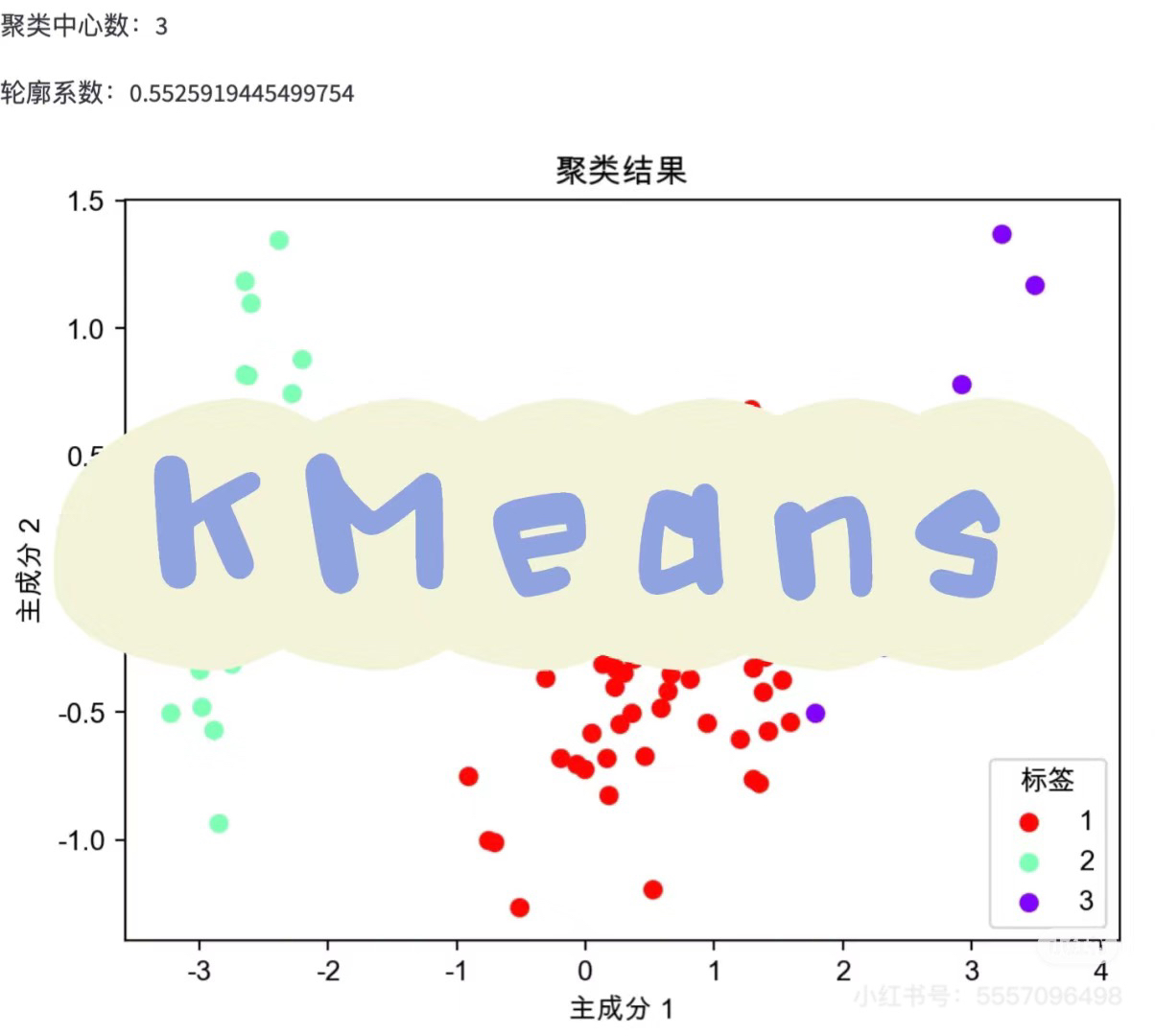 K-Means聚类分析及可视化工具