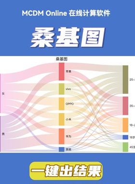 桑基图在线绘制工具