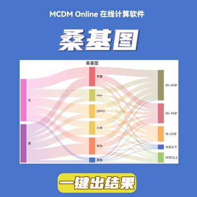 桑基图在线绘制工具