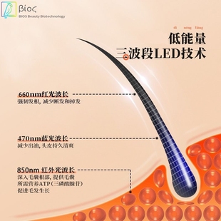 激光红蓝光生发帽便携随身红外光理疗帽子fpc红光增发护发生发仪