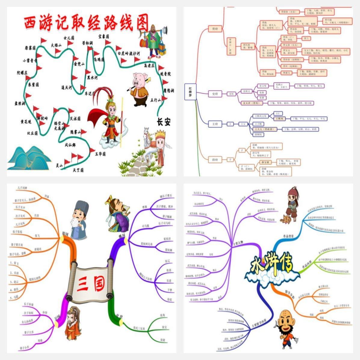 三国演义思维导图人物关系图一图看懂四大名著西游水浒红楼电子版