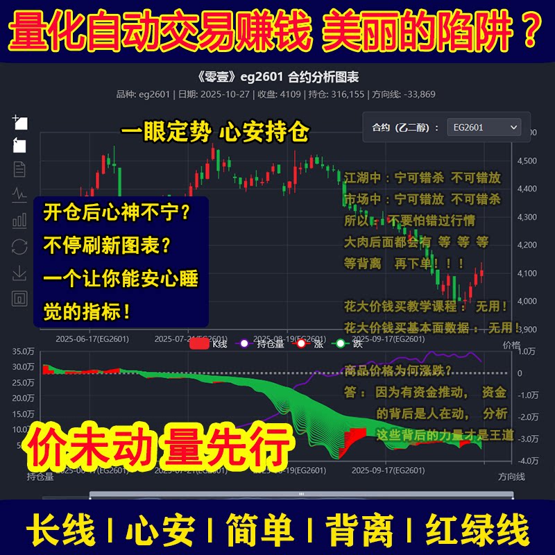 期货交易系统期货全自动量化量能2D/3D绘图