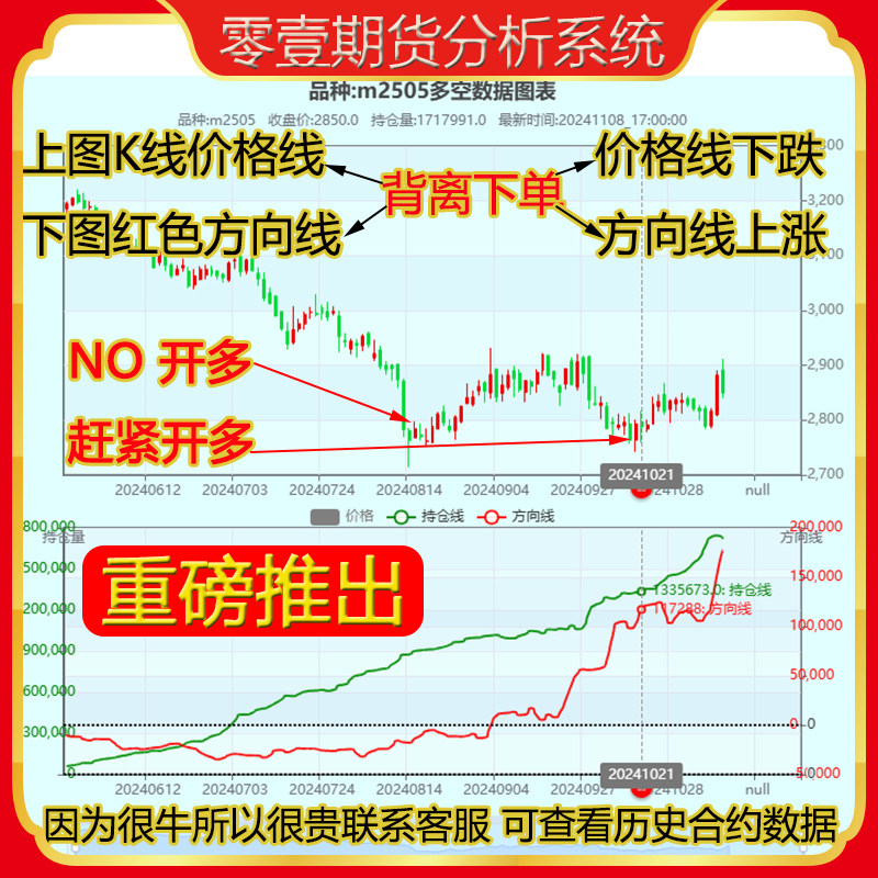 零壹期货交易指标分析系统同花顺刻录盘个性化服务