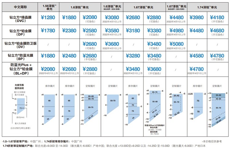 1.6泽锐单光钻立方铂金膜防卫版（DV）