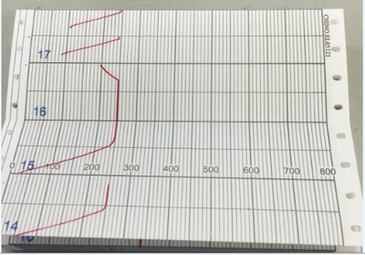折叠式仪表温度记录纸EL05060 EL05157 EL05121 EL05137 EL05048
