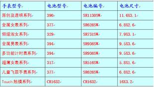 371 天梭1853瑞士原装 394 364斯沃琪电池议 进口纽扣电池390 377