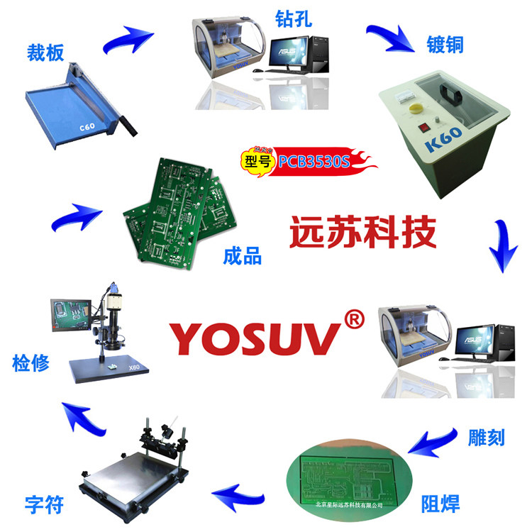 深圳 学生实验企业研发pcb制板方案 电路板制作系统PCB3530S