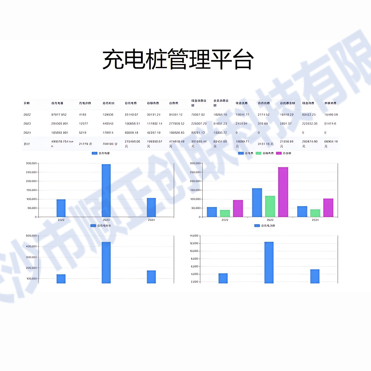 新能源汽车充电桩运维管理软件物联网电动车站智慧充电站管理平台