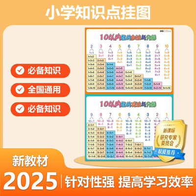 1020以内的加减乘除法挂图