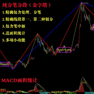 金字塔 缠论 分笔分段 缠中说禅 指标 第一二种划分 自动划线工具