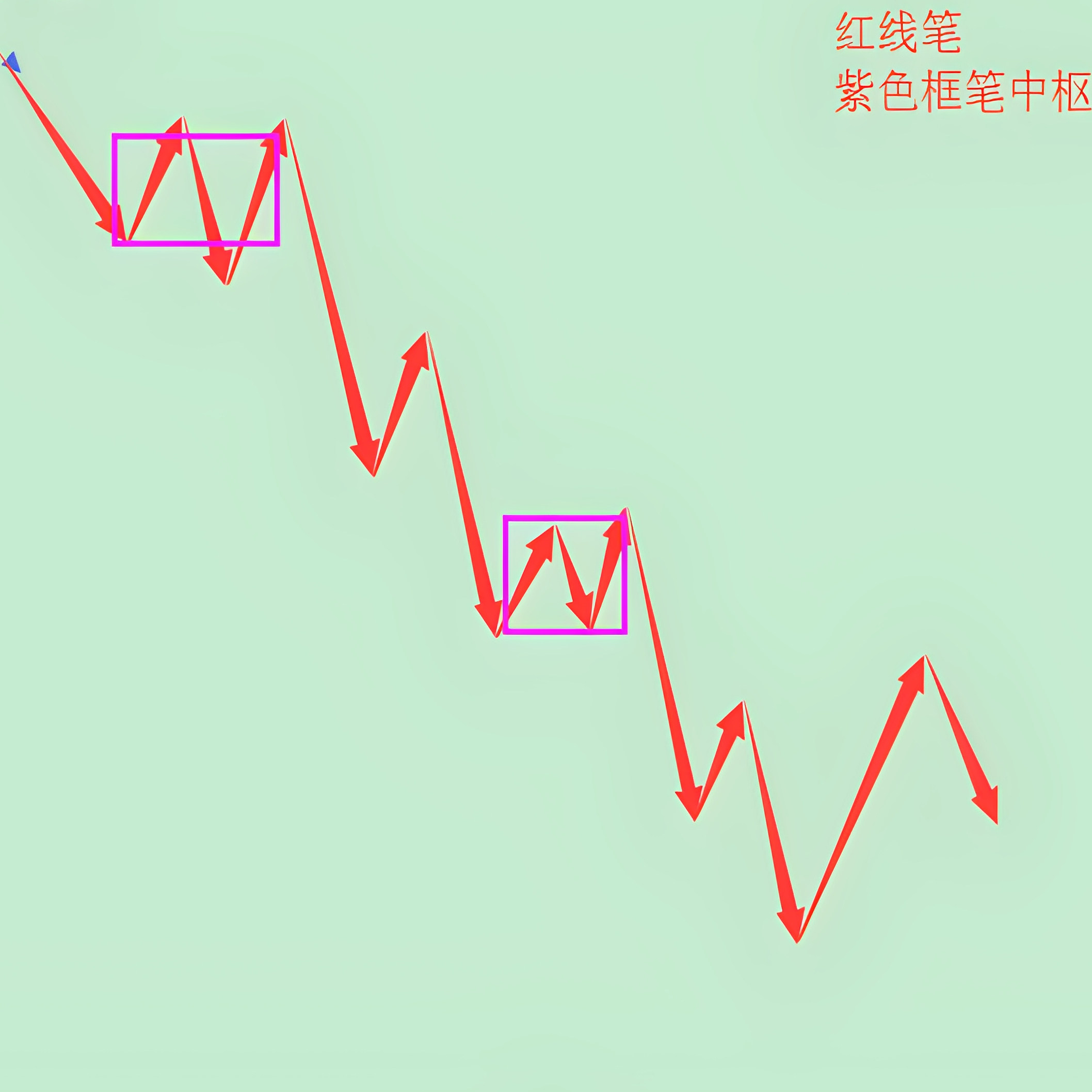缠中说禅 缠论指标二买类二买中平面广告设计