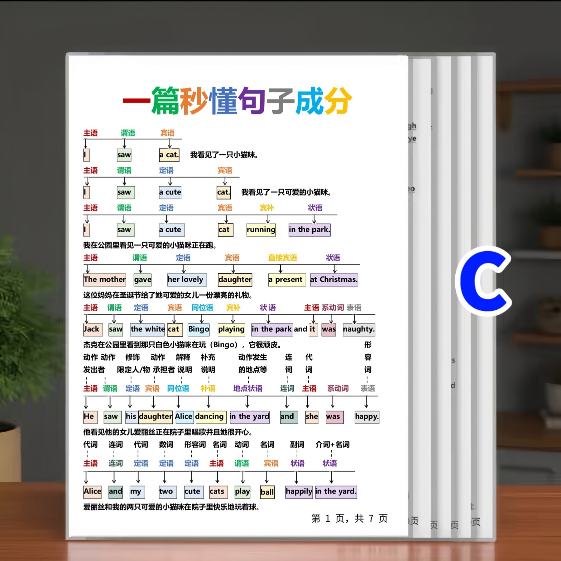 一篇秒懂英语句子成分词性时态知识点汇总结初中语法复习塑封卡片
