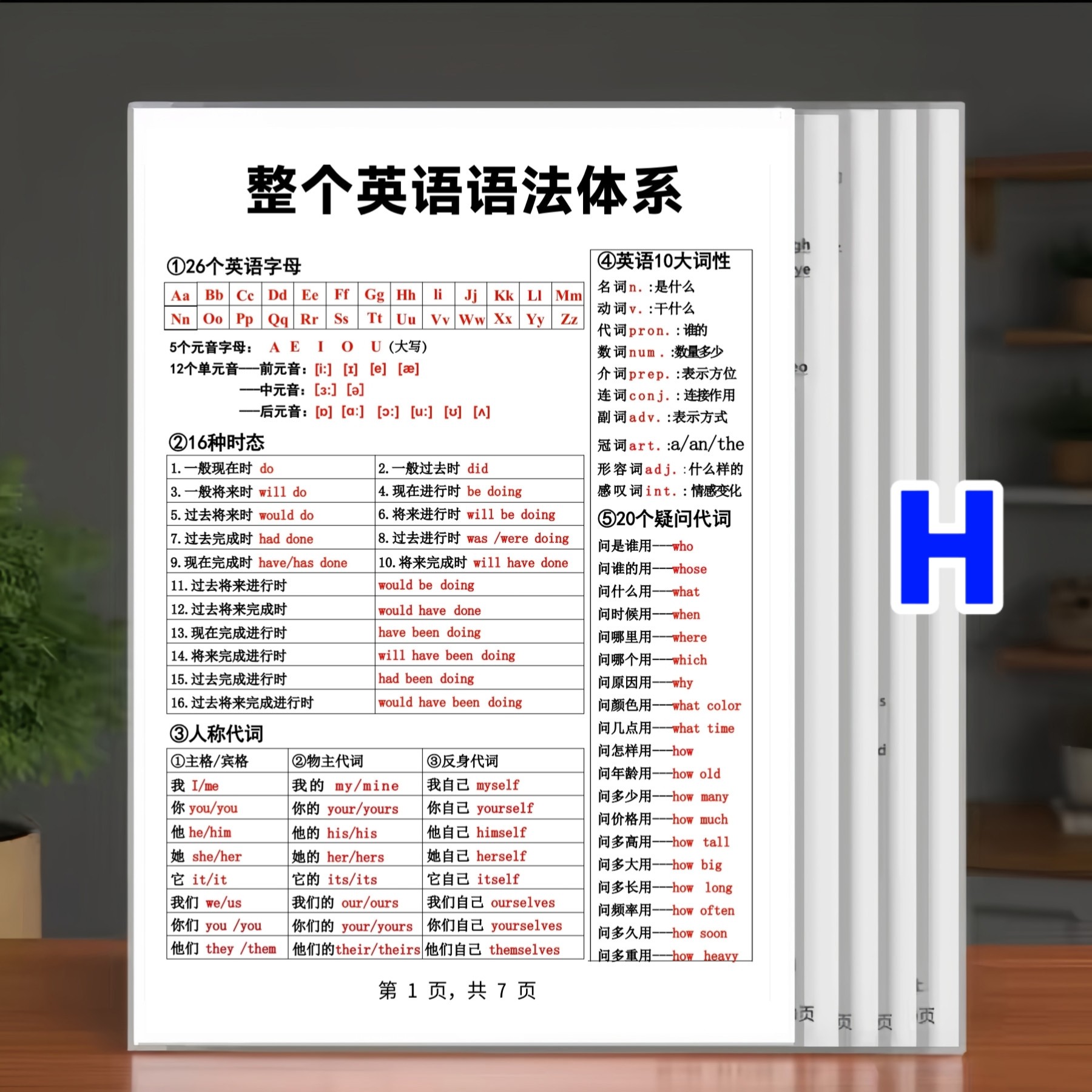 整个英语语法体系知识点汇总大全小学生初中生背诵学习神器卡片