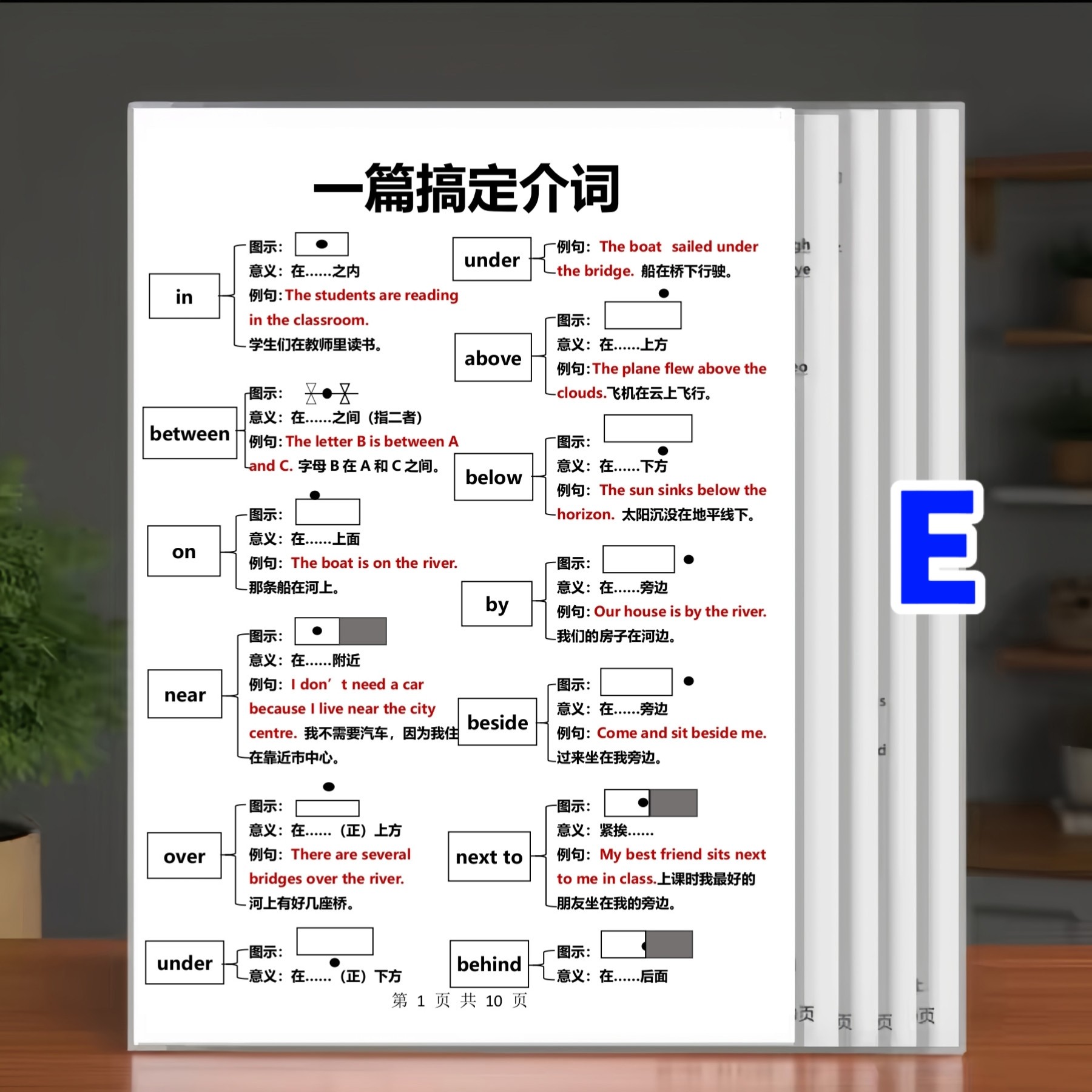 英语介词用法固定搭配短语知识点汇总大全初中小学生背诵学习卡片