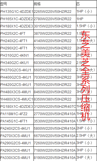 全新原装3P美芝空调压缩机PH420X3CS-8KUC1/4MU1 PH480X3CS-8KUC1