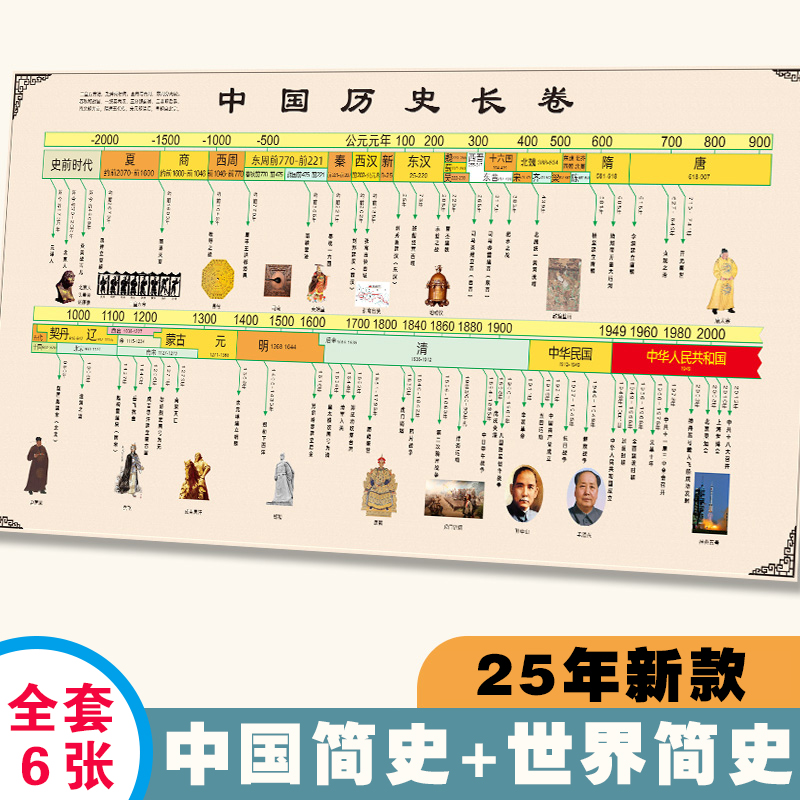 初中中国历史朝代顺序表挂图演化地图大事记年表时间轴知识点长卷