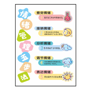 情绪五步法正面管教儿童情绪表达心理室幼儿园表情管理情墙贴